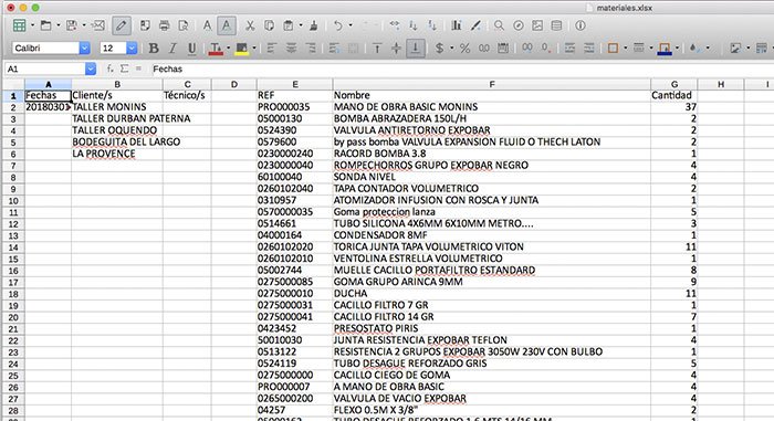 listado de materiales