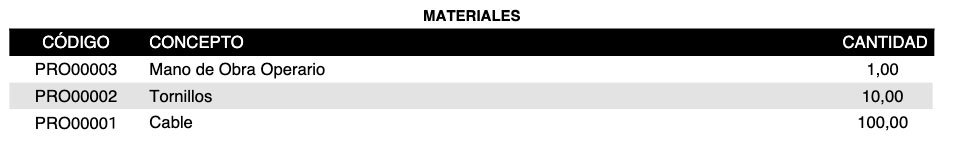 Materiales en parte de trabajo no valorado